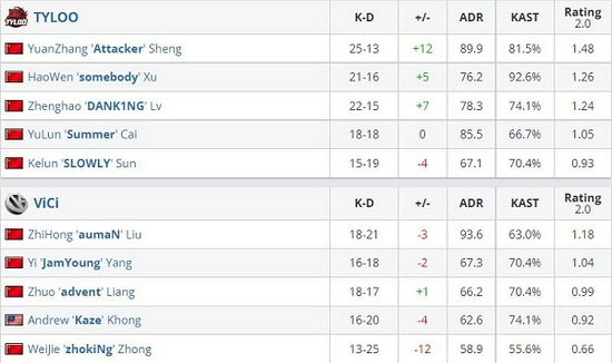 选择靠谱LOL竞猜平台的指南