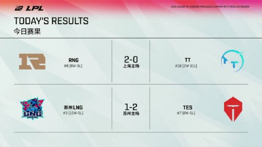 上海电竞之都未来发展展望与机遇