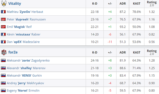 绝地求生M新地图利维科详解，助你在Red Bull赛事中获胜